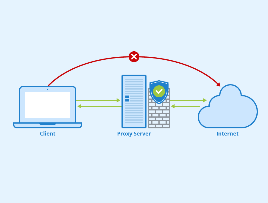 What Is A Proxy Server And How It Works