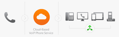 RingCentral VoIP Phone Service Will Revolutionize Your Business